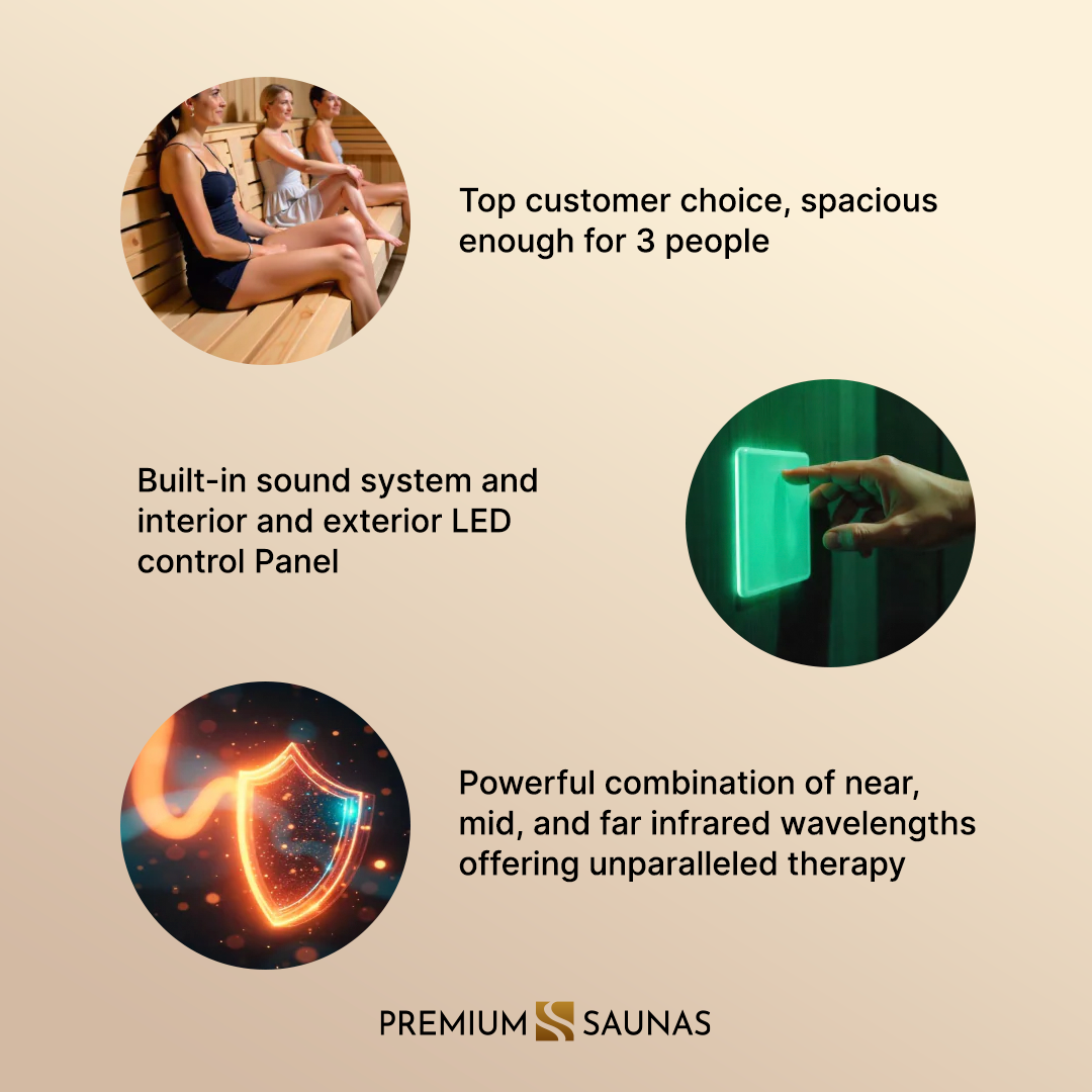 Dynamic "Lugano" 3-Person Full Spectrum Near Zero EMF FAR Infrared Sauna DYN-6336-03 FS